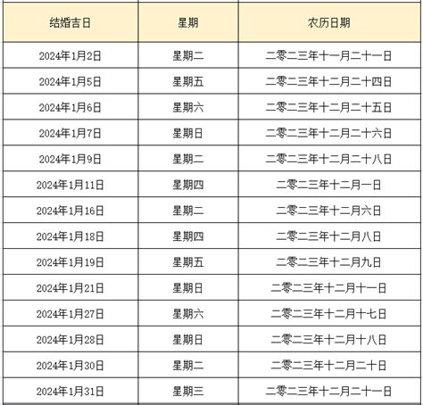 開斧日子|2024開業吉日